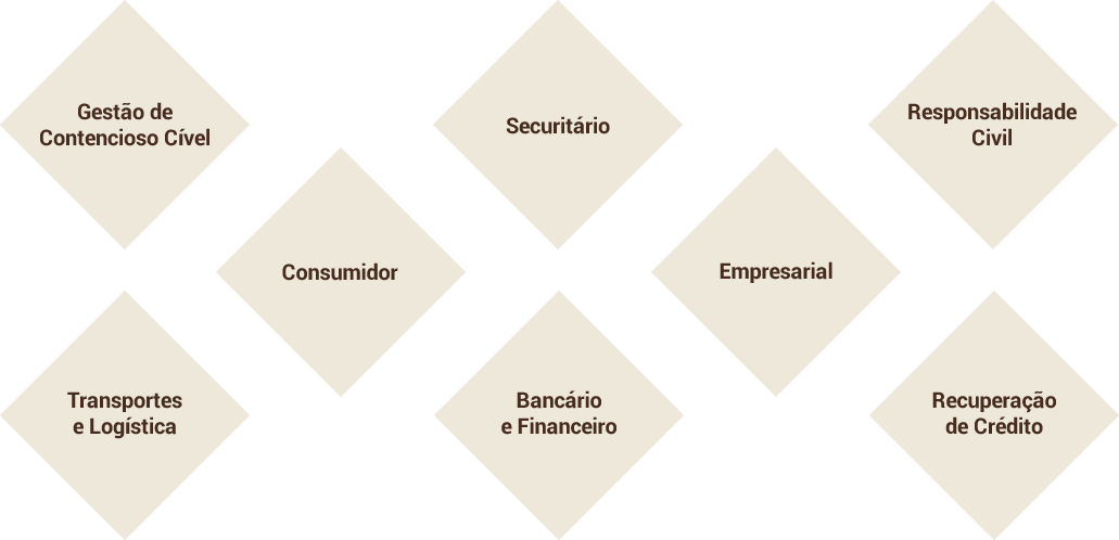 areas2